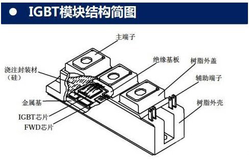 IGBT驅動電路、高頻電源模塊結構圖